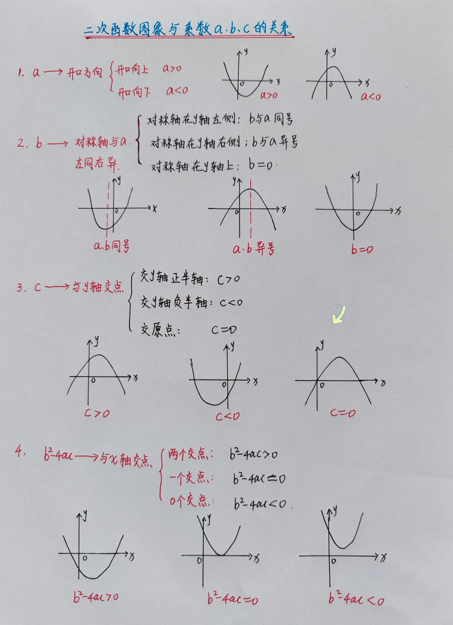 二次函数八种图像图片