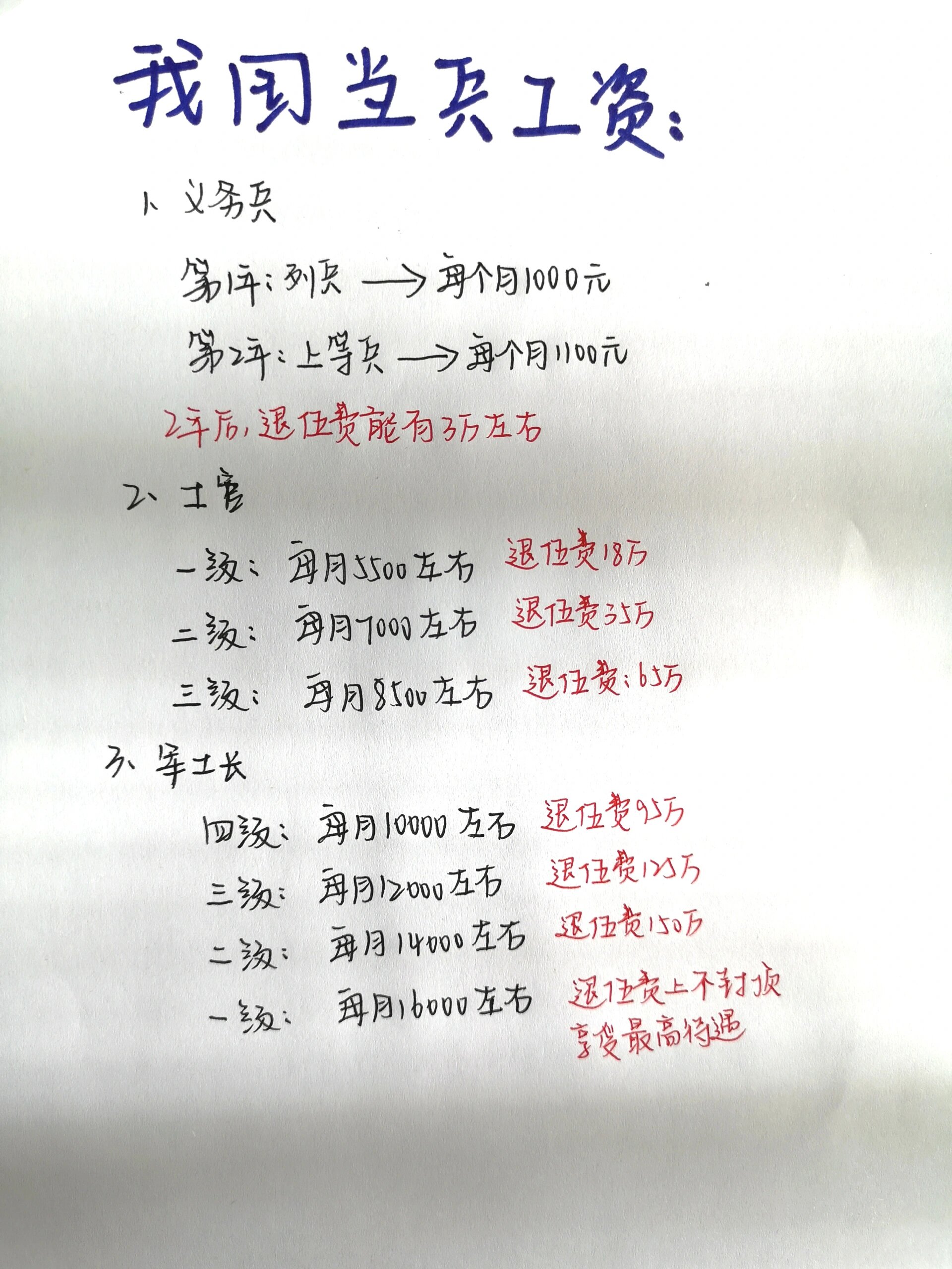 我国当兵能有多少工资?看完我酸了!
