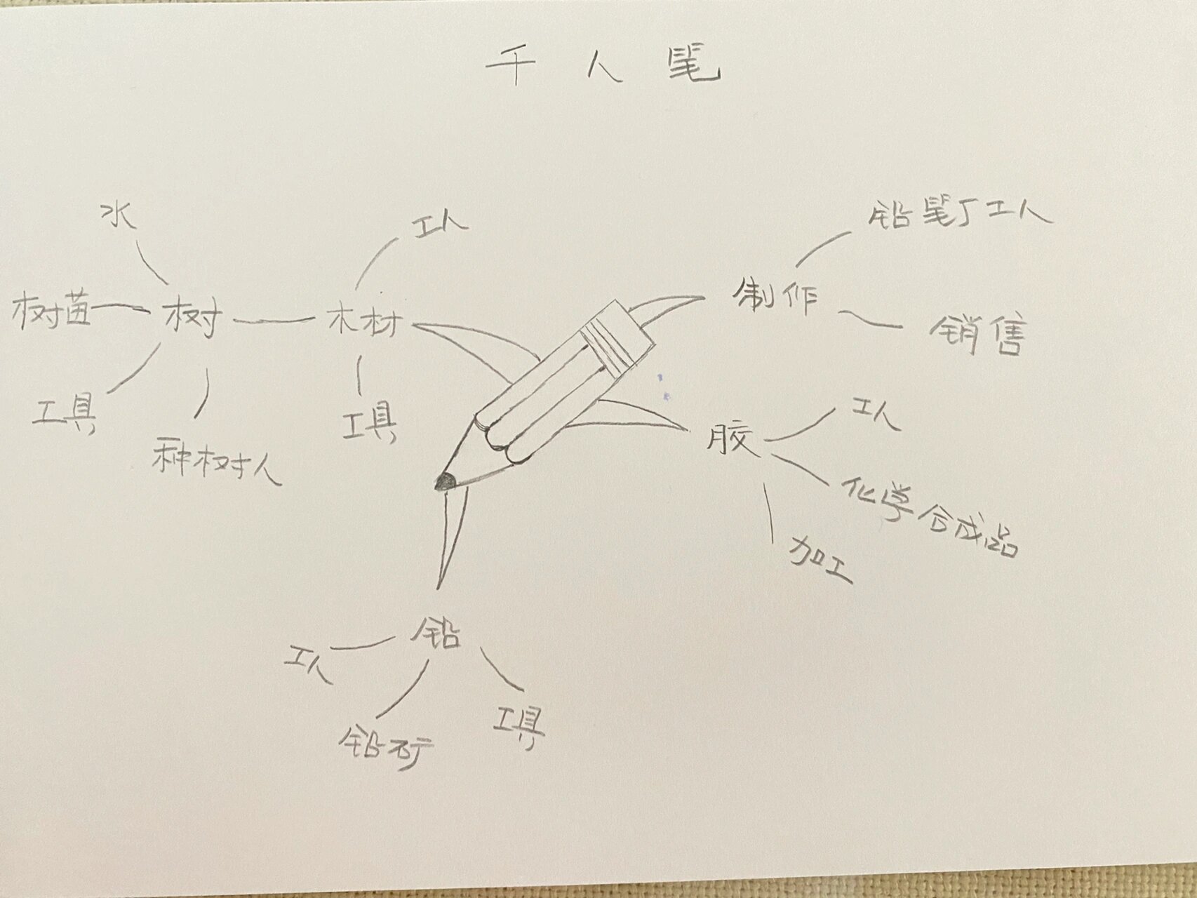 千人笔的制作过程图片图片