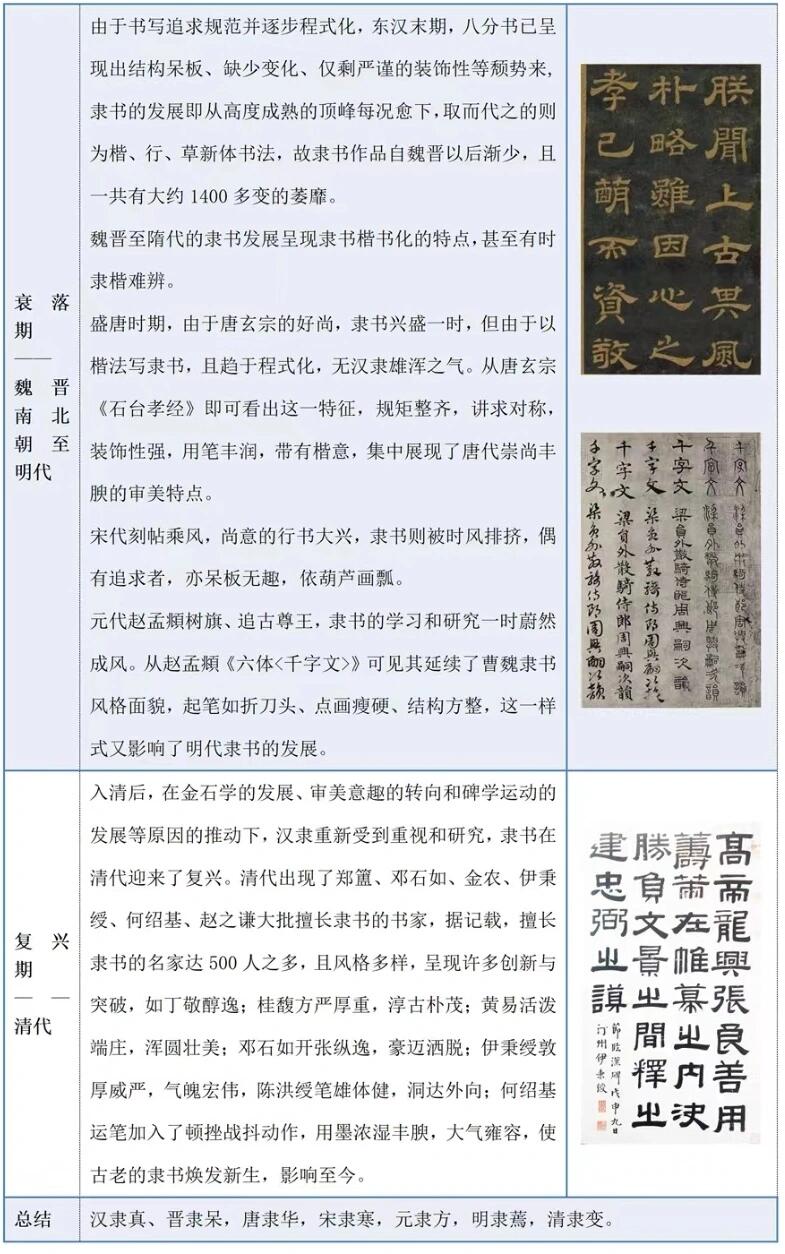 两张图带你读懂隶书发展史
