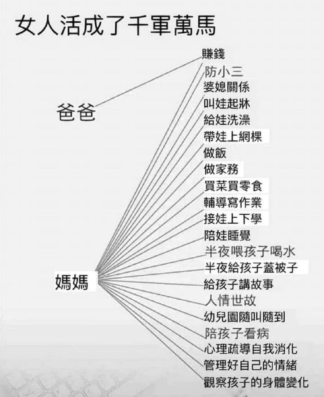 当下女性活成千军万马 提升自己的同时,兼顾"千军万马"