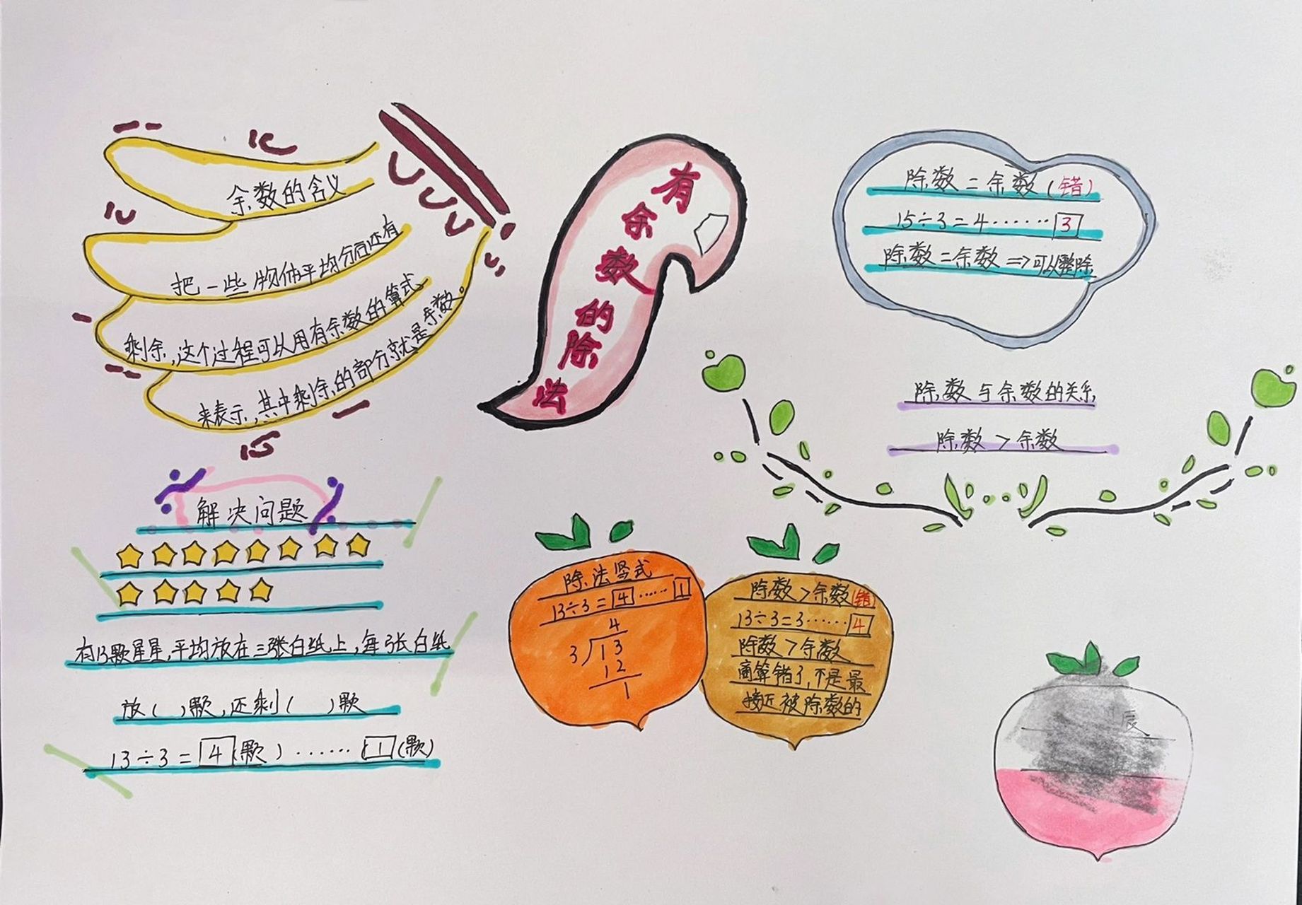 数学二年级下册|第六单元思维导图26615 孩子们第一次画思维导图