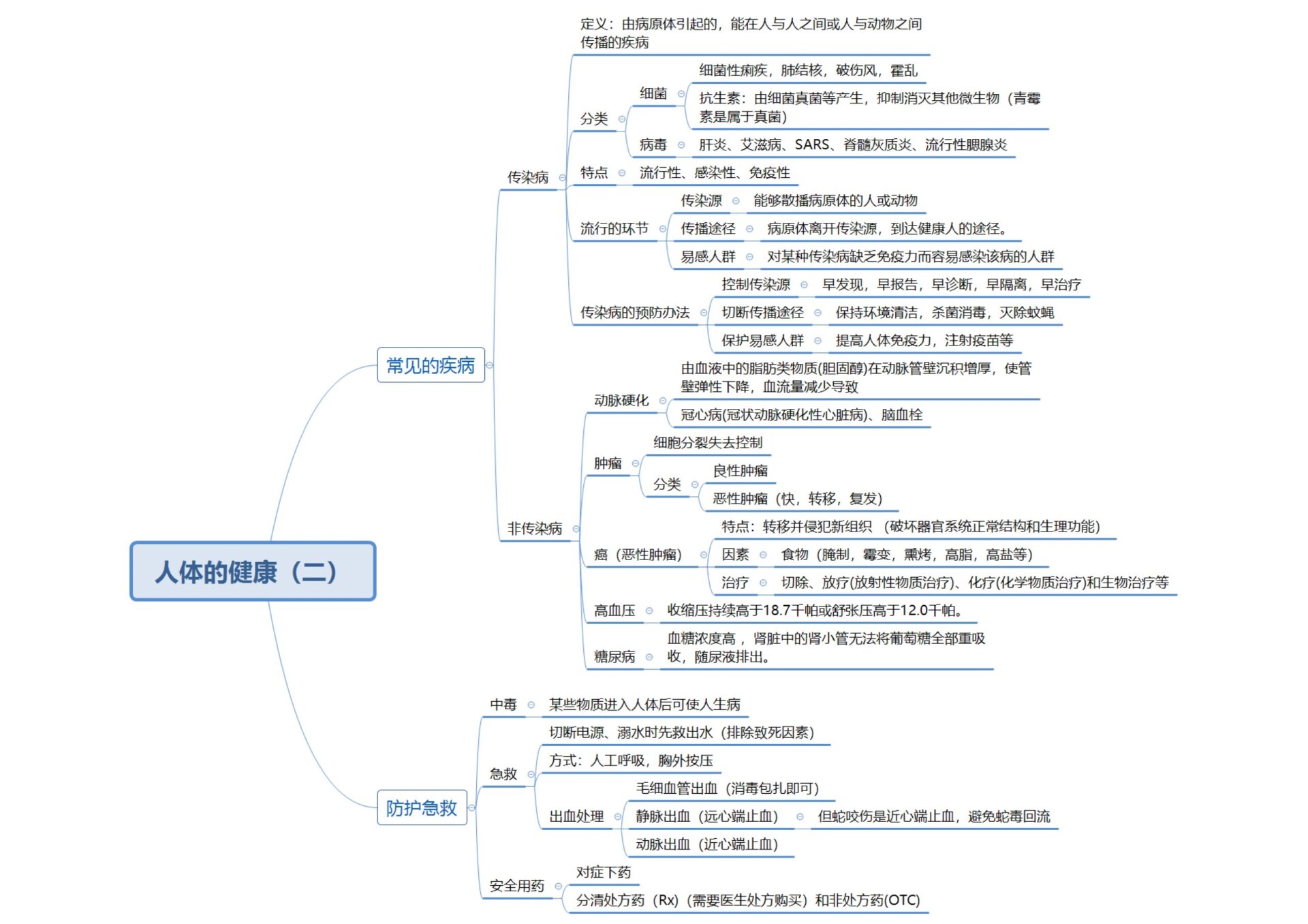 初中科学知识点框架图图片