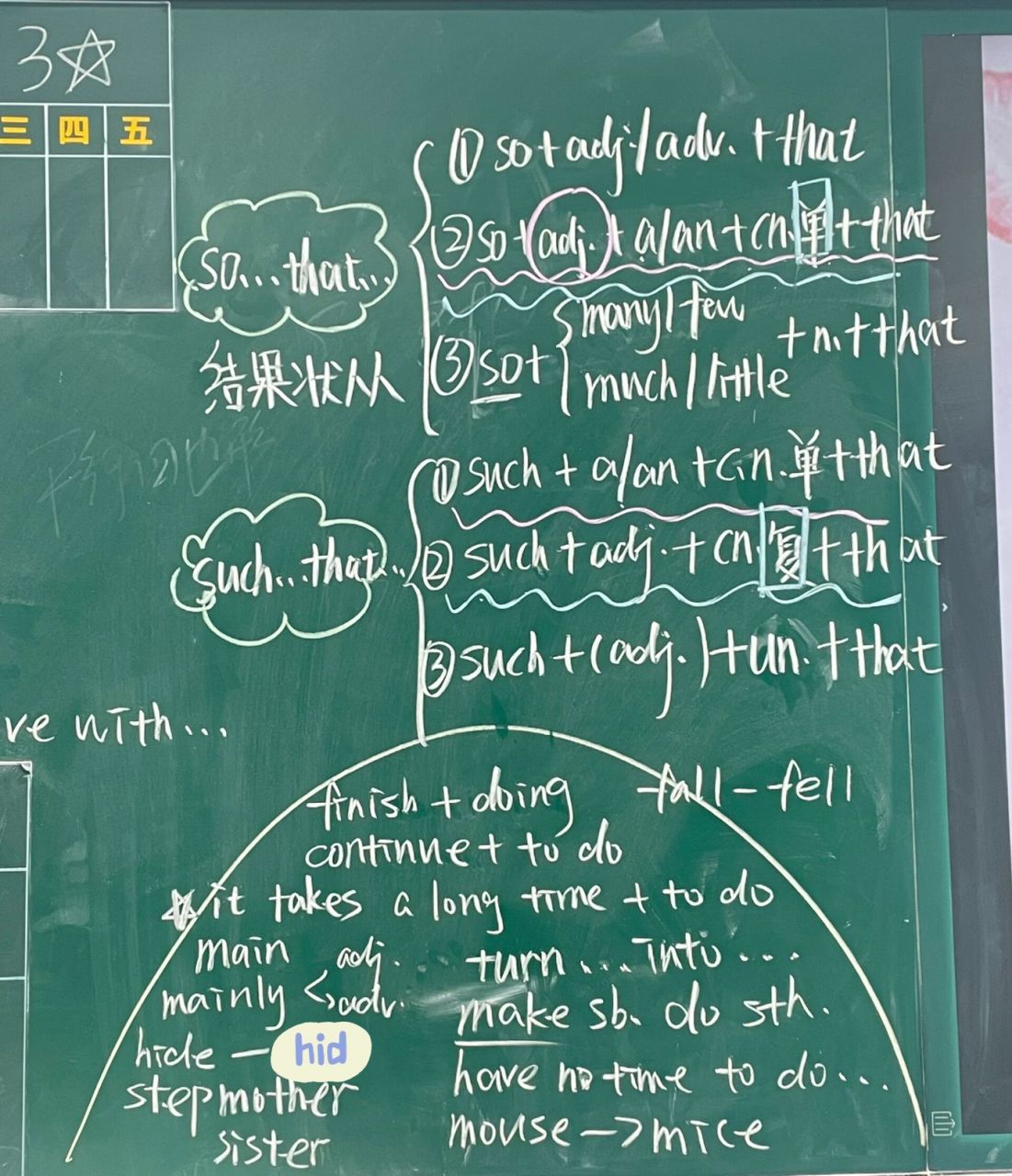 八下英语u6语法课板书