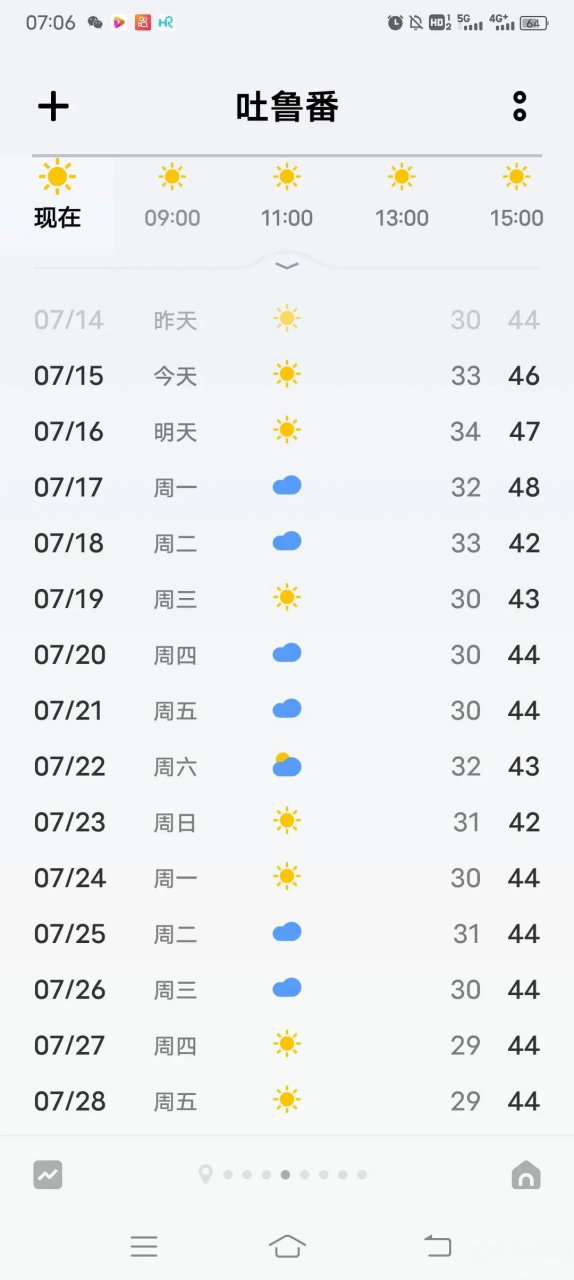 看了吐鲁番和托克逊的天气预报才知道什么是真正的高温.