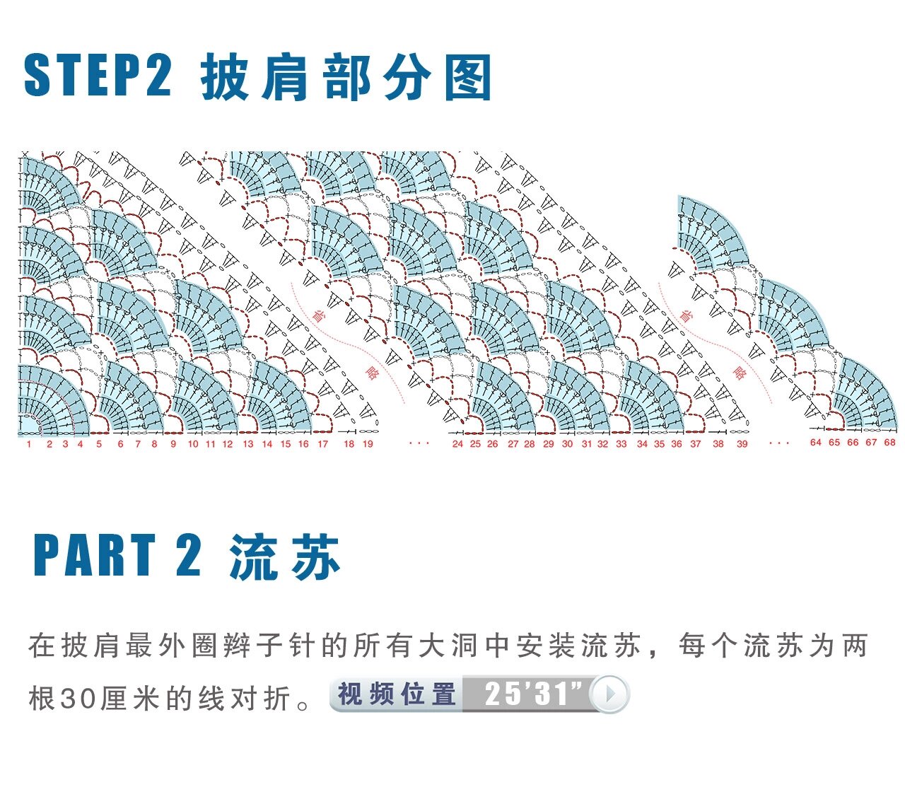 图解分享