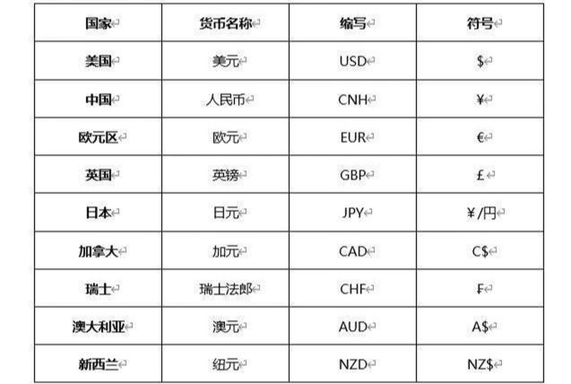 货币符号 国家图片