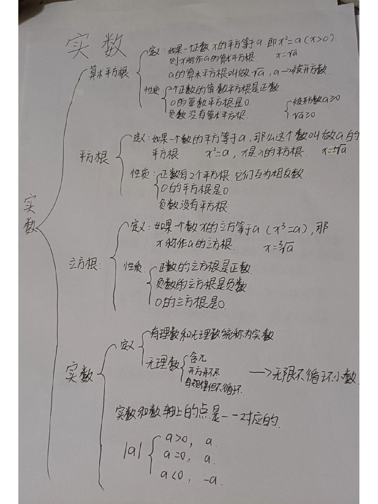 七下数学思维导图实数图片