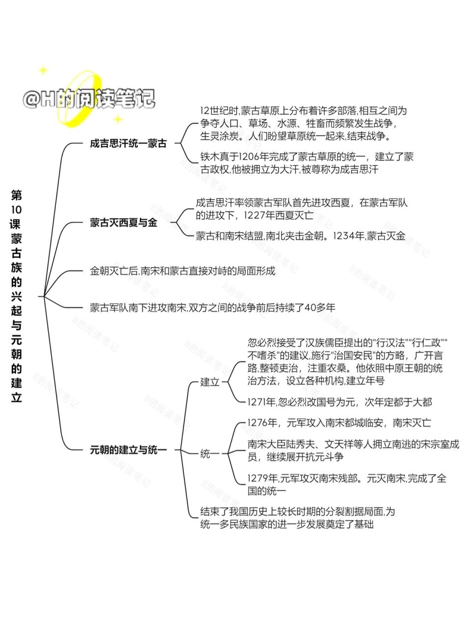 七下历史笔记思维导图|第10课|99知识点预习 人教版七年级下册历史