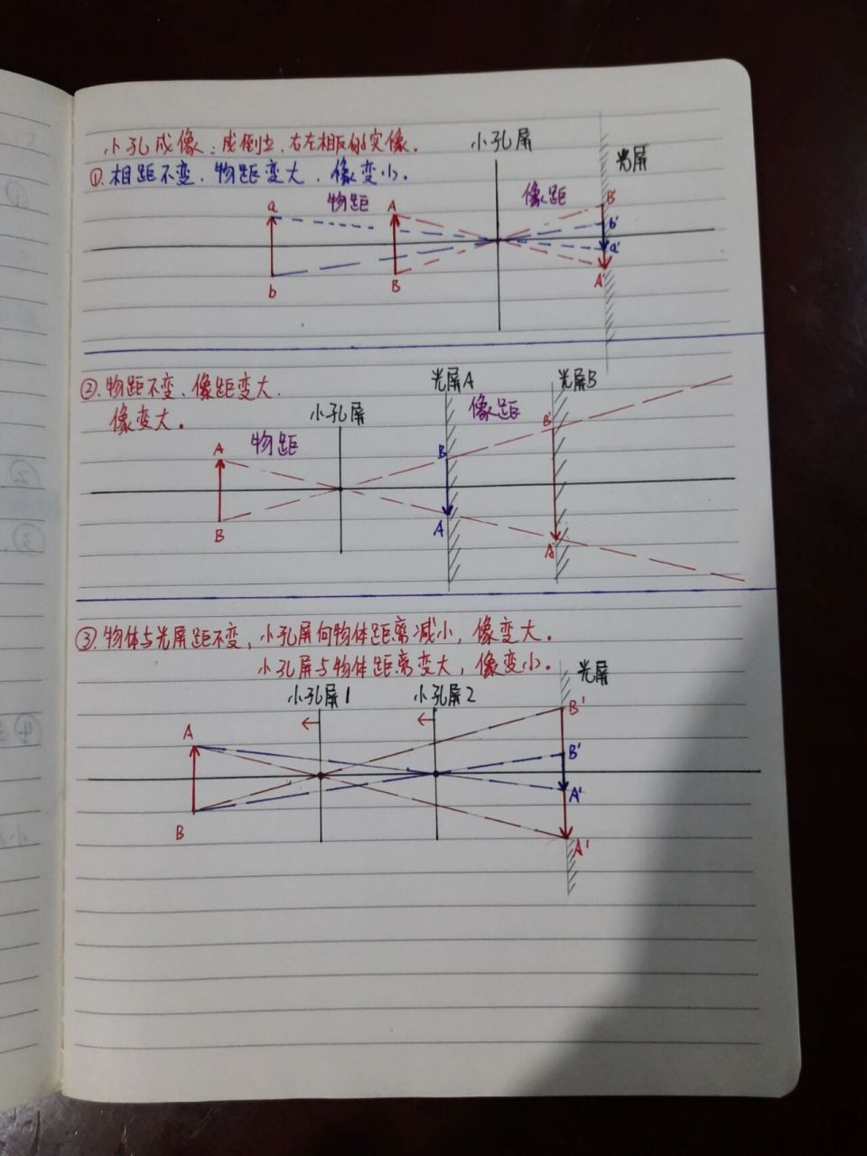 七年级下册科学,小孔成像规律