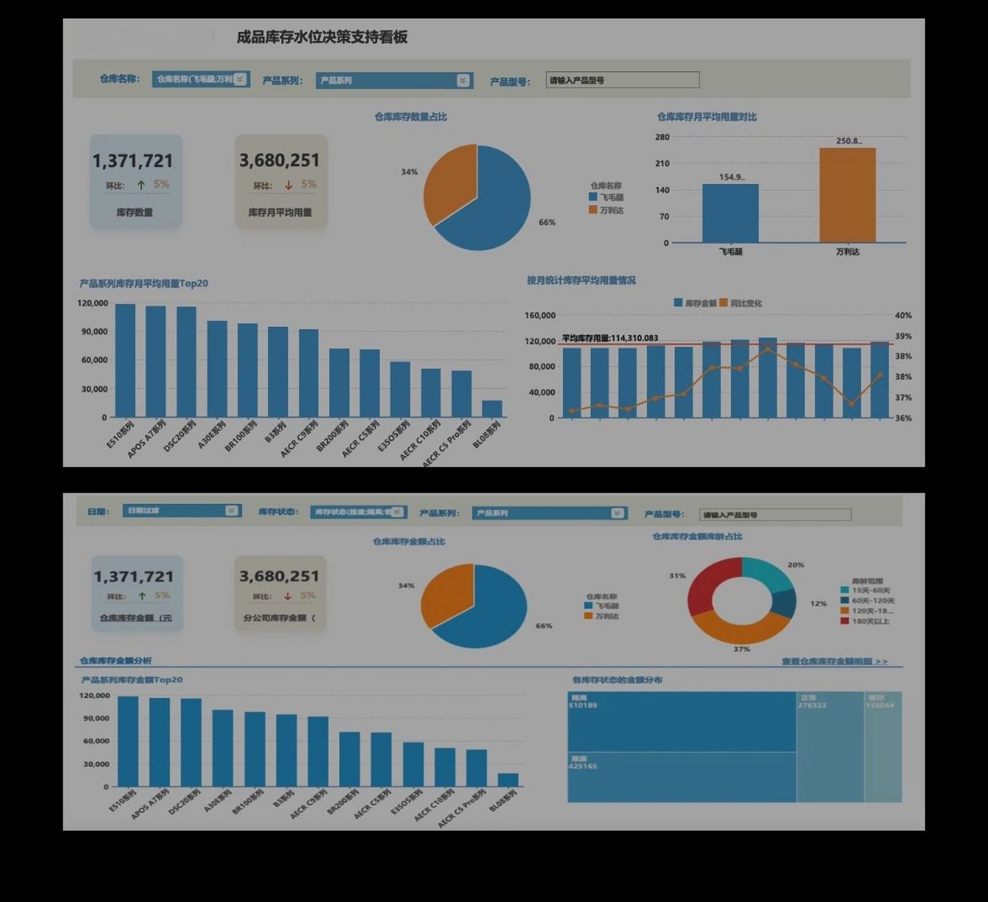 库存分析方法 常见的零售数据分析——库存分析一般存在两个方面,是否