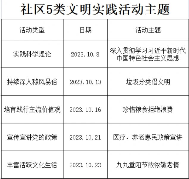 2023年10月新时代文明实践站活动主题