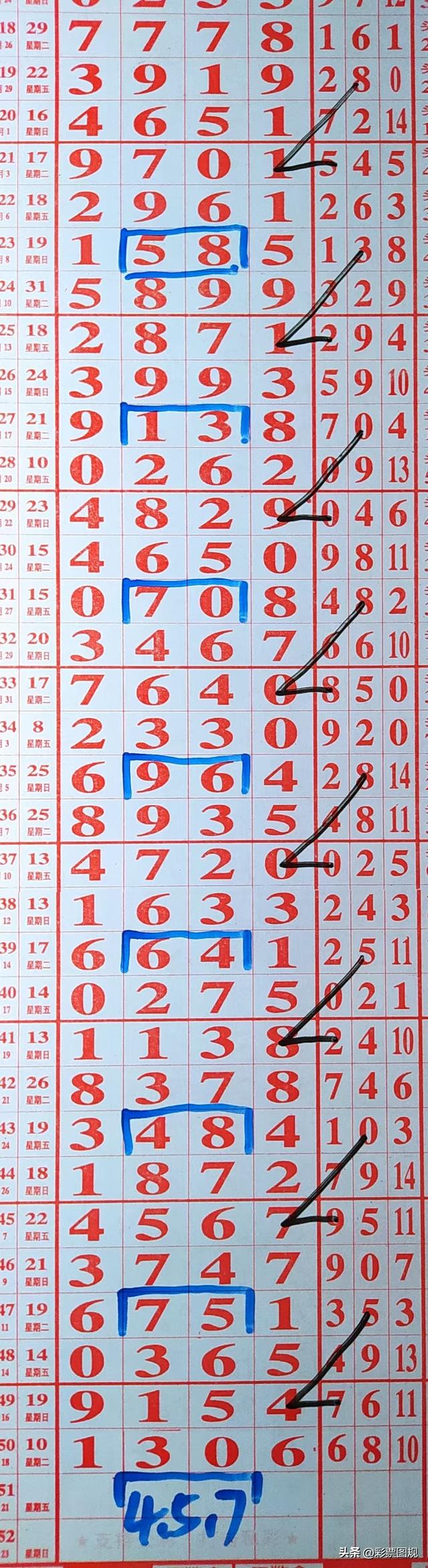 2月21日的七星彩,头尾数和中肚数有啥规律?