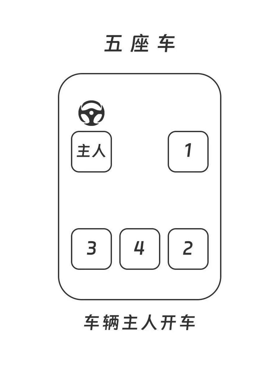 乘车座位礼仪图片