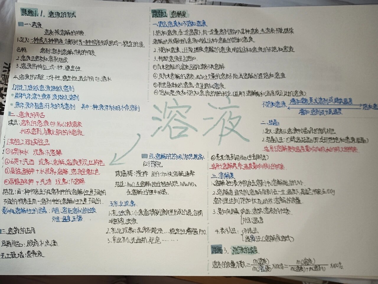 九下化学第9单元溶液思维导图