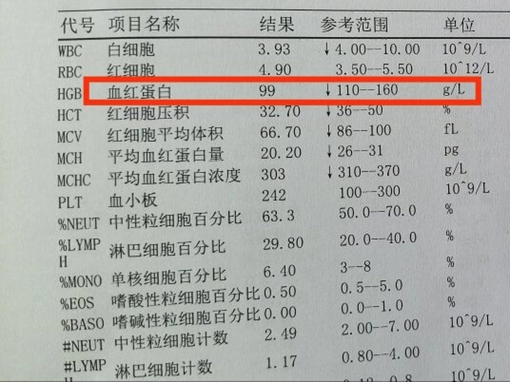 血红蛋白化验单图片图片