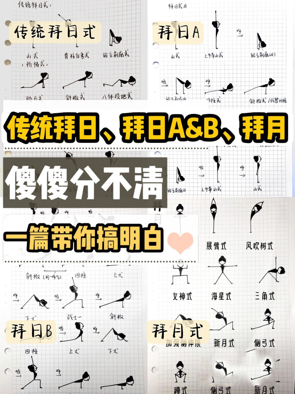 95下面用瑜伽小人图形式给大家介绍,传统拜日式(哈他瑜伽)拜日a&b