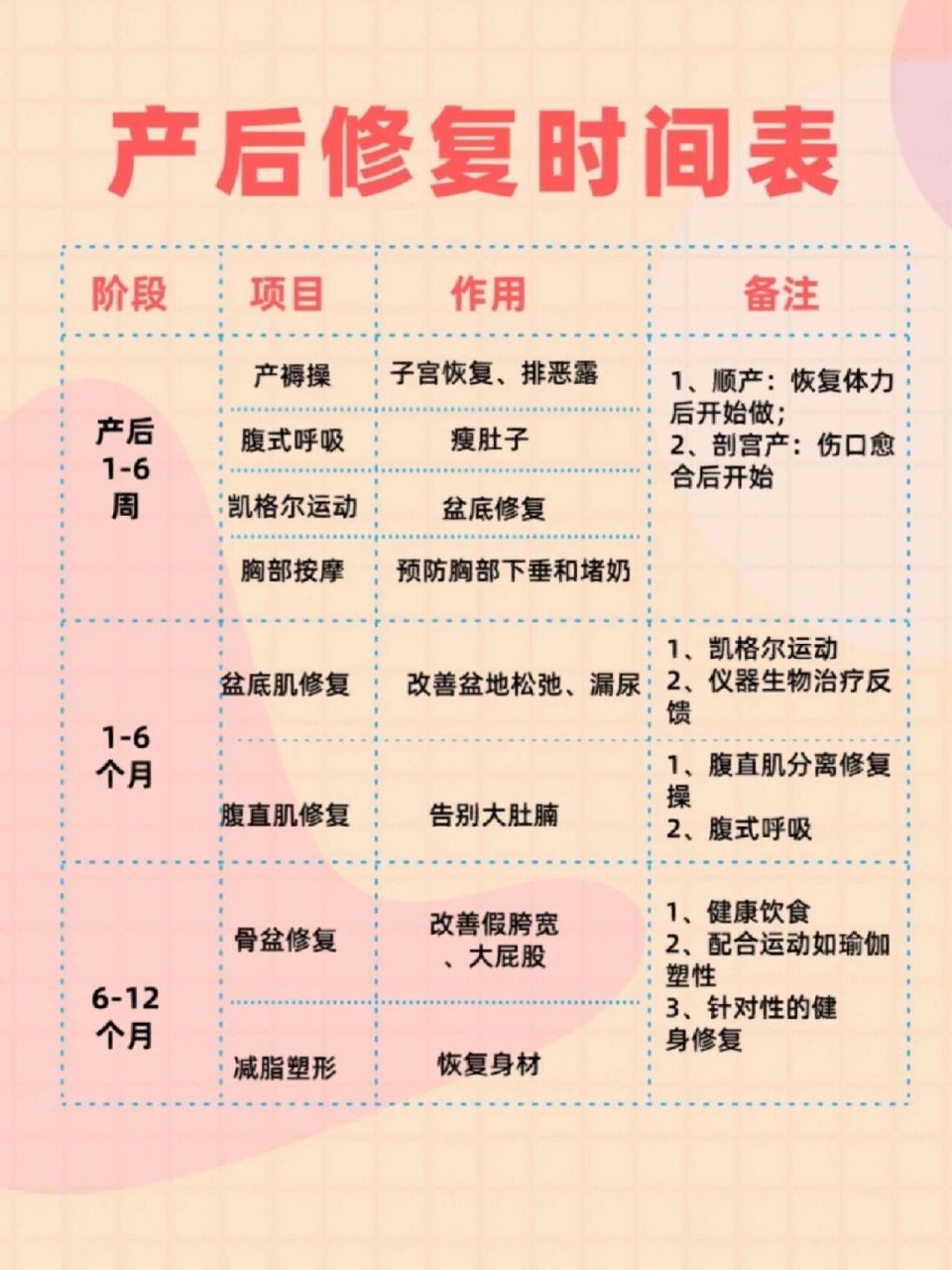 产后恢复时间表!建议收藏! 大家产后都做过什么修复呢?