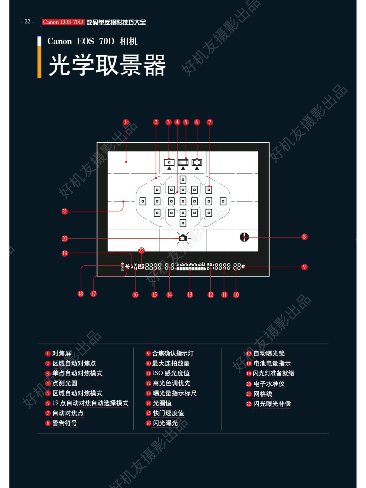 佳能相机70d拍照教程图片