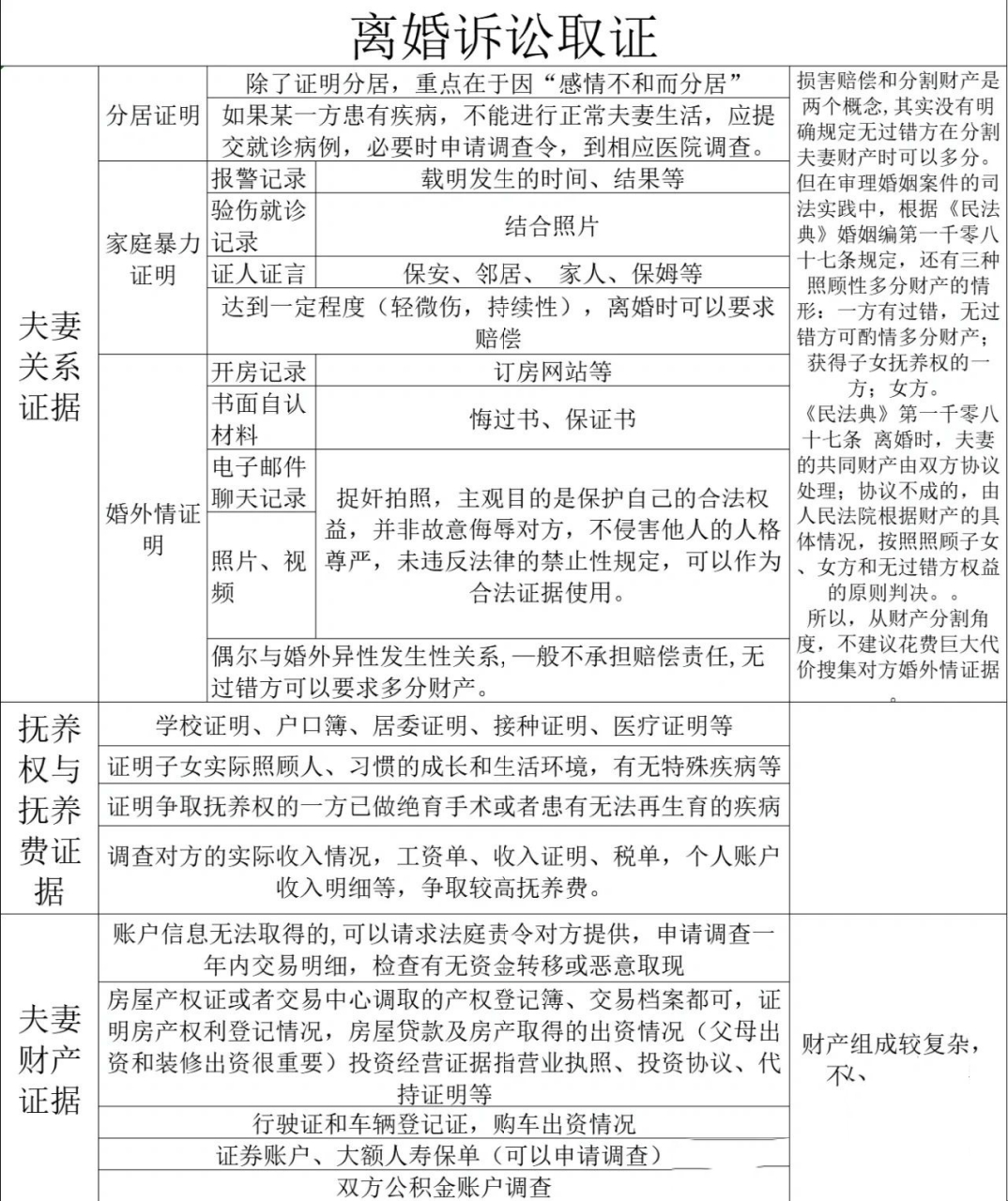 诉讼离婚是指夫妻双方就是否离婚或者财产的分割,债务的分担,子女的