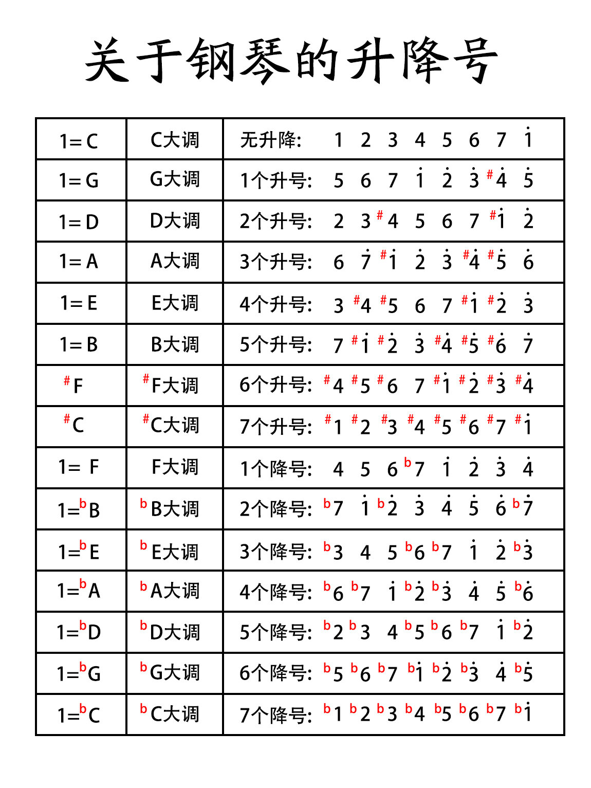 简谱升降号图片