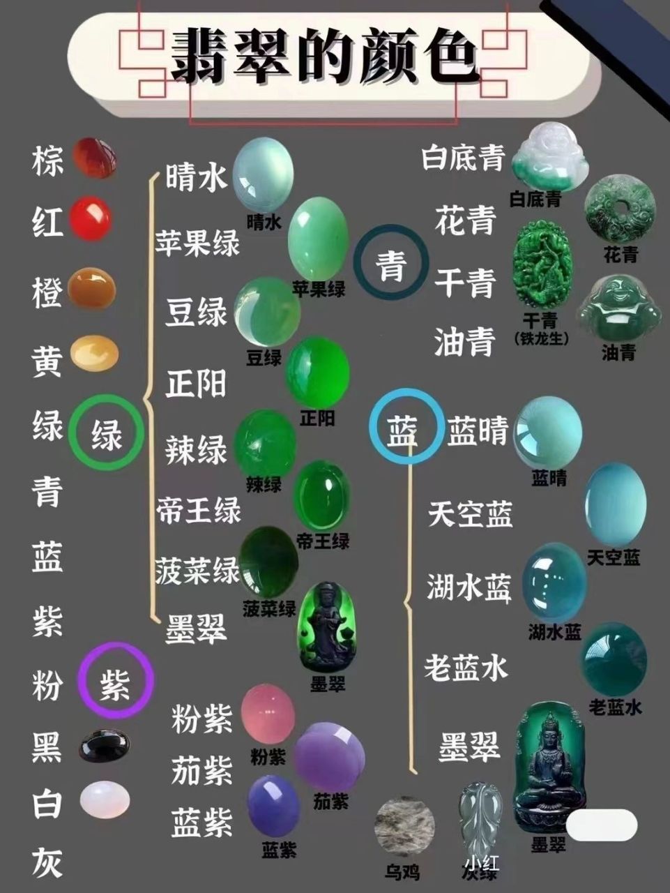 翡翠分类等级划分图片