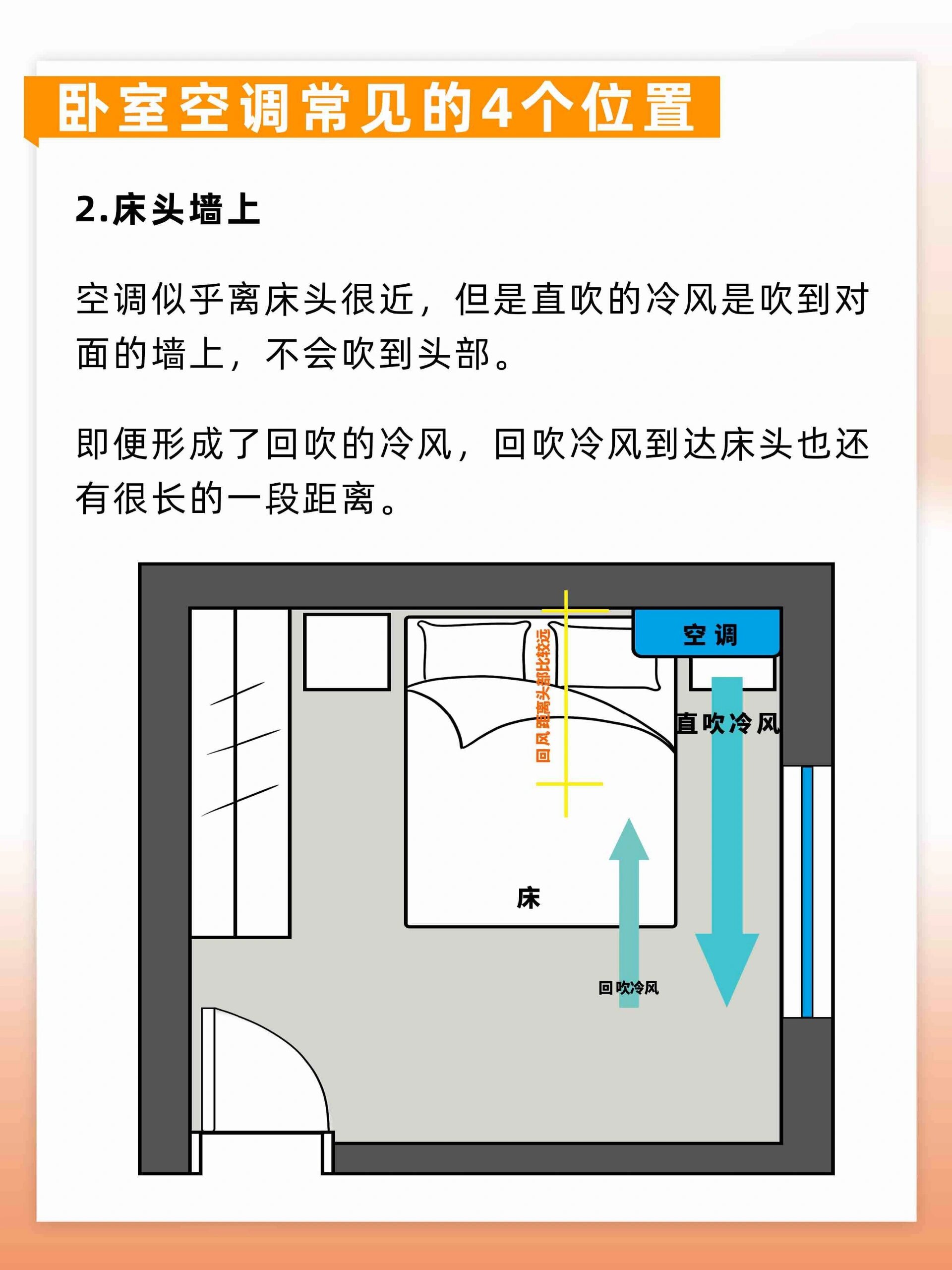 你家卧室空调安装位置选对了吗?