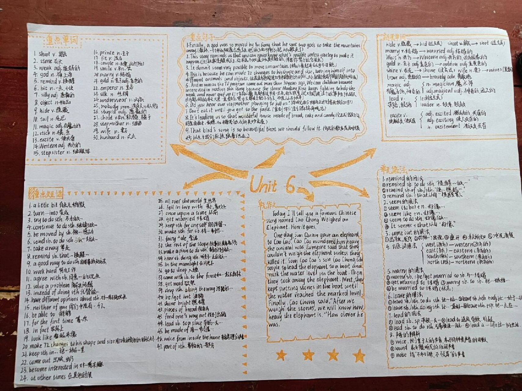 八年级下册英语第六单元思维导图 完成作业的一天