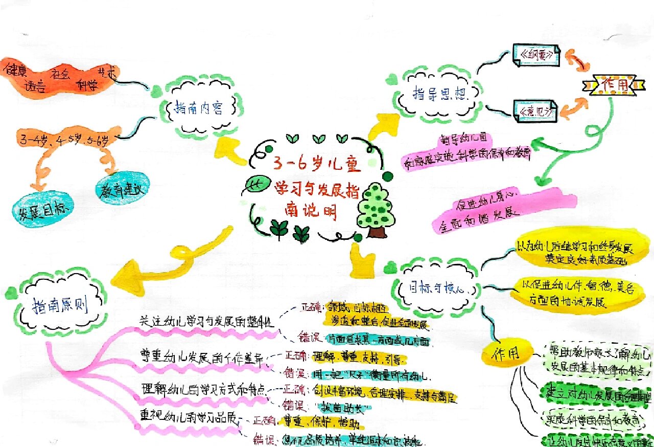 消防思维导图儿童图片