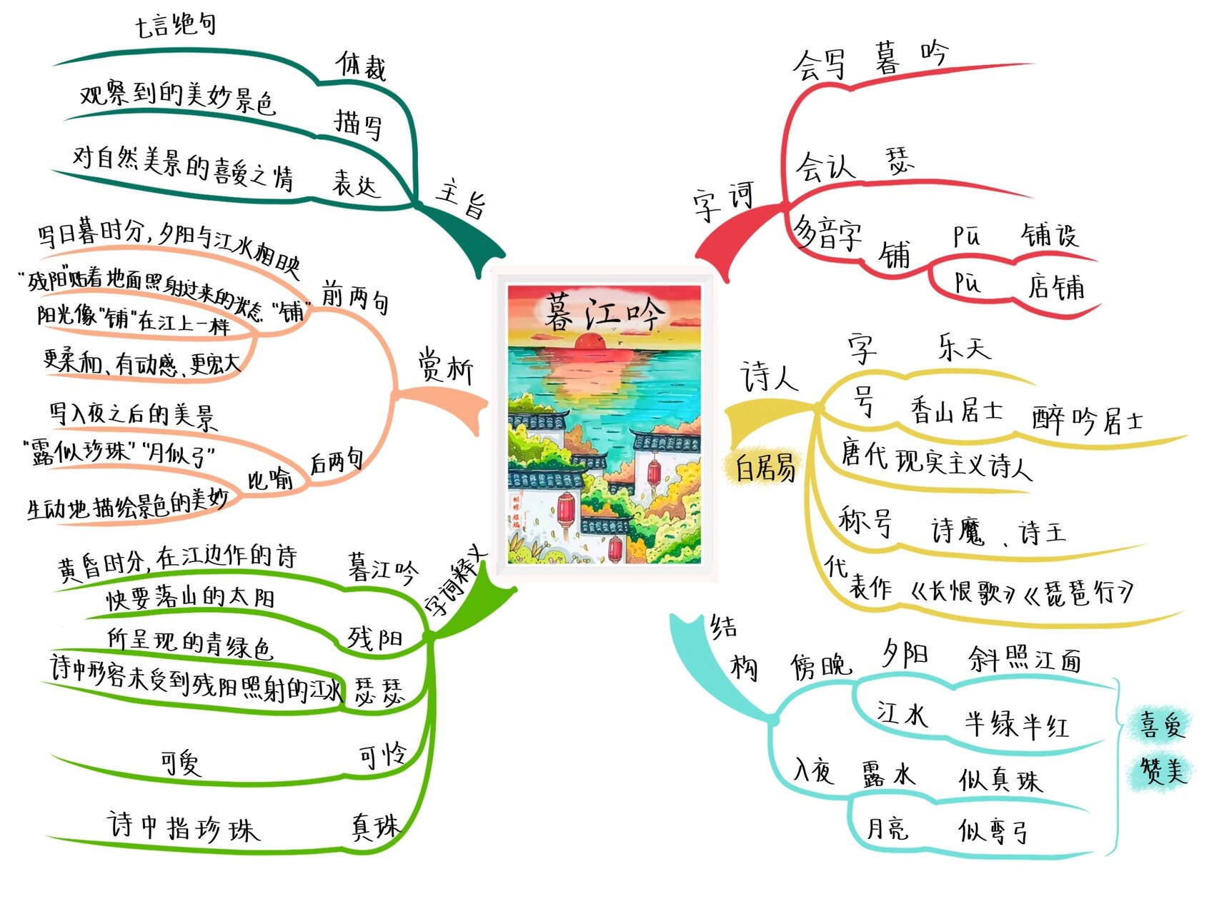 四语上