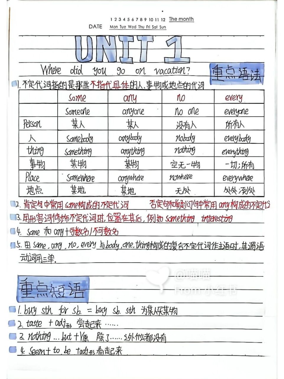 重点知识点 单元单词 已更新完: 73八上英语笔记 73八上物理笔记