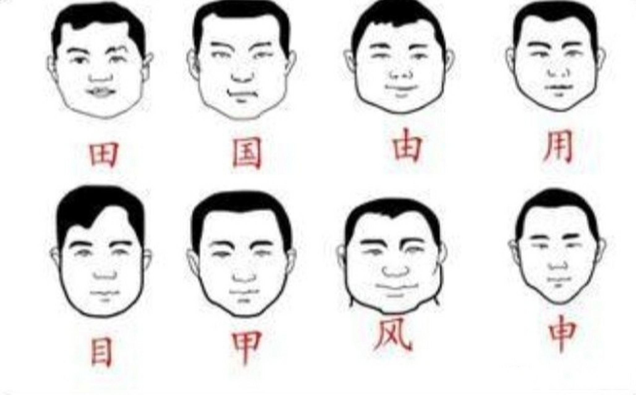 如果用汉字表示脸型,你是哪个字?