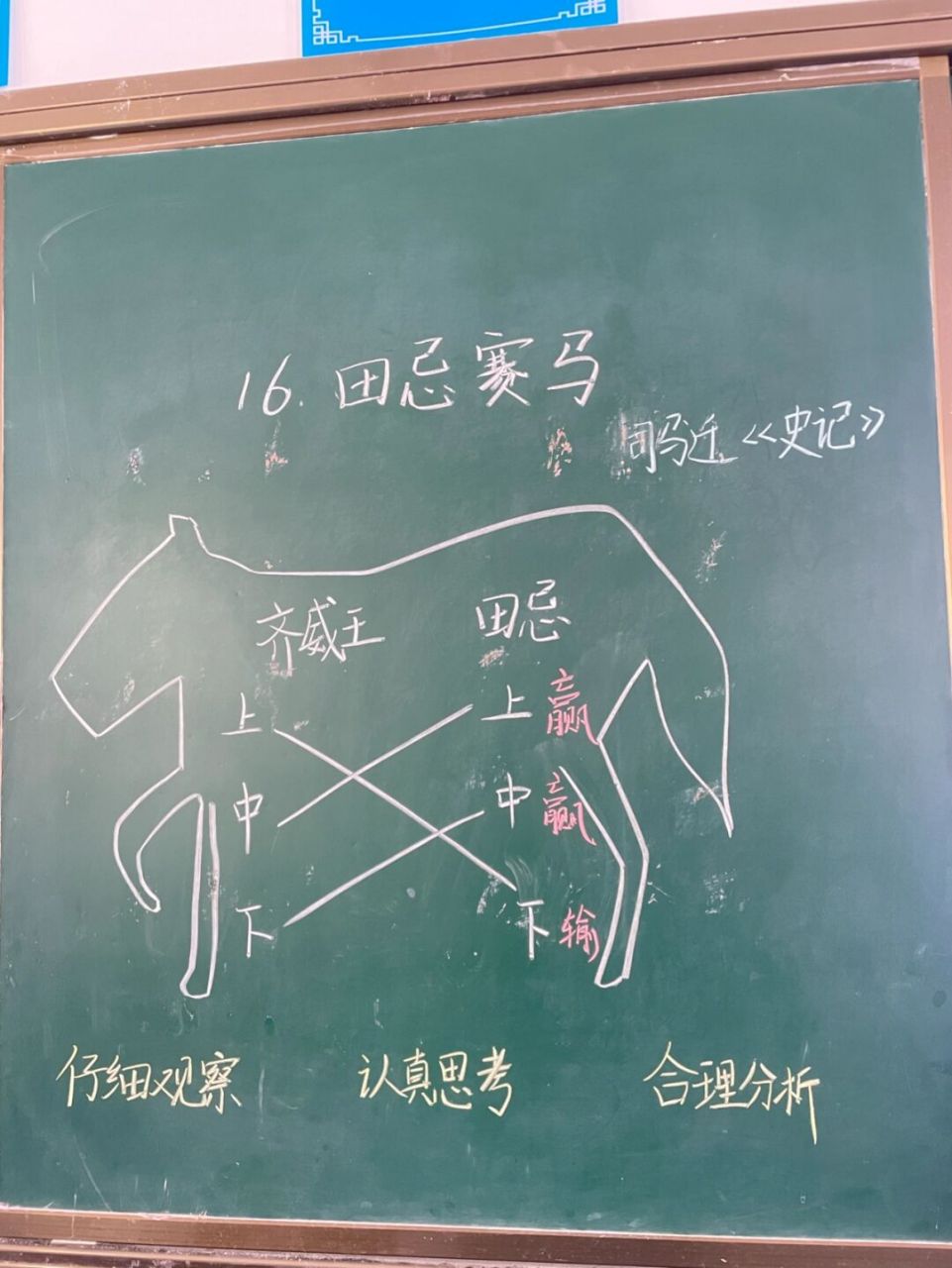 【田忌赛马】板书设计 #板书设计# #小学语文板书设计# #小学语文五