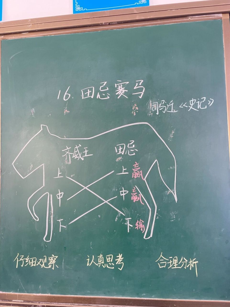 田忌赛马简笔画板书图片