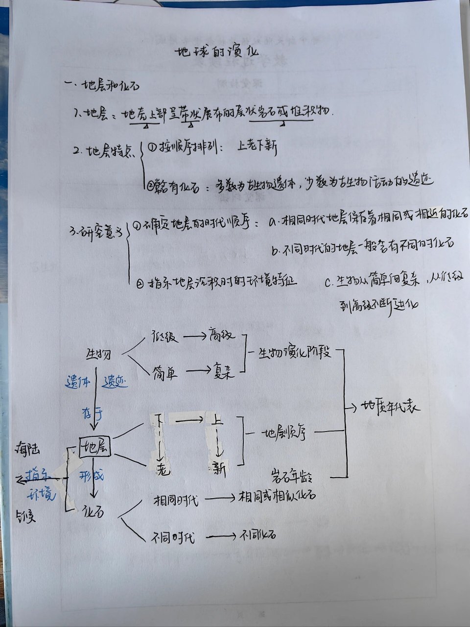 地球的演化知识点图片