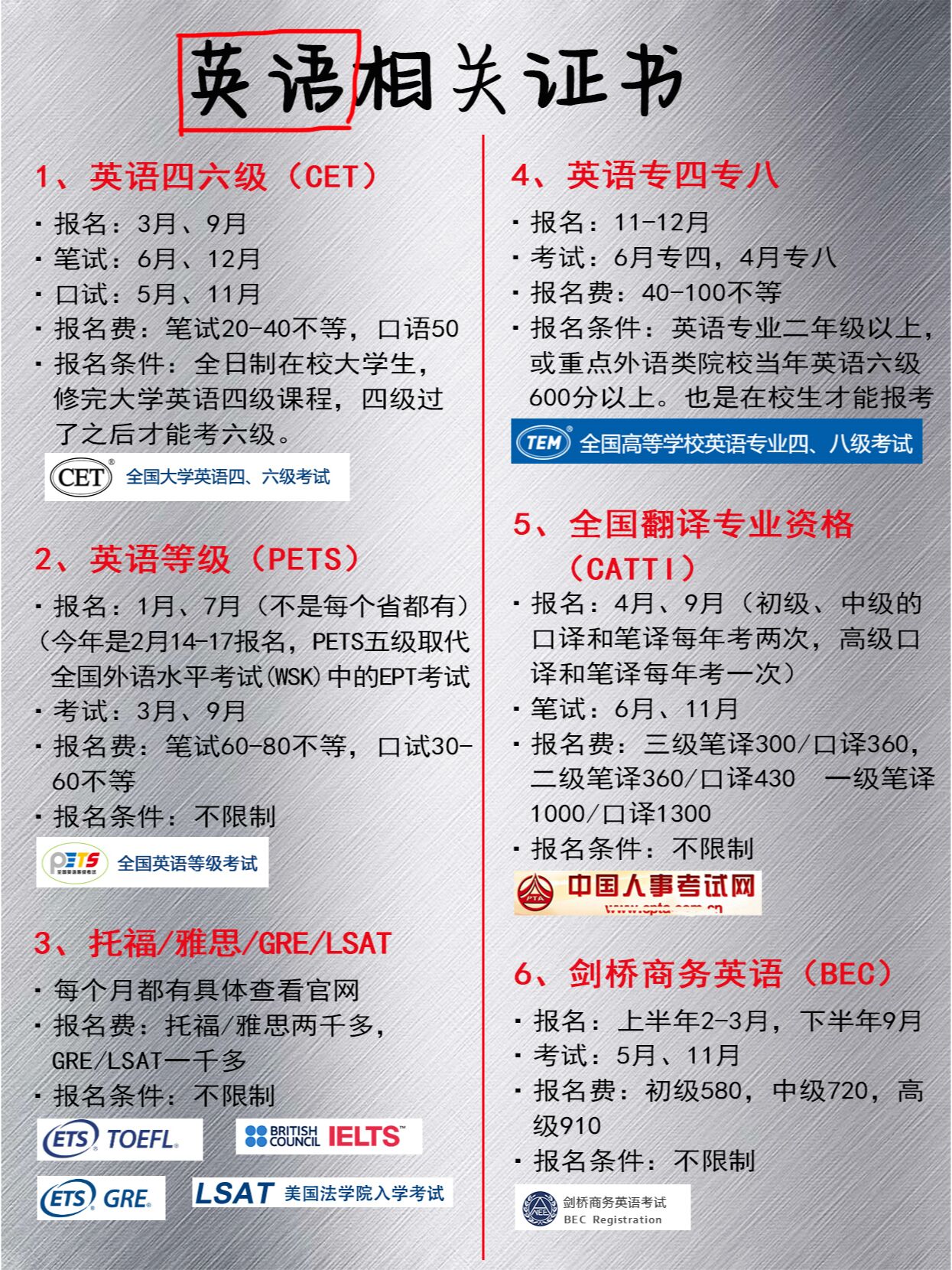 英语相关可以考的证书有哪些?