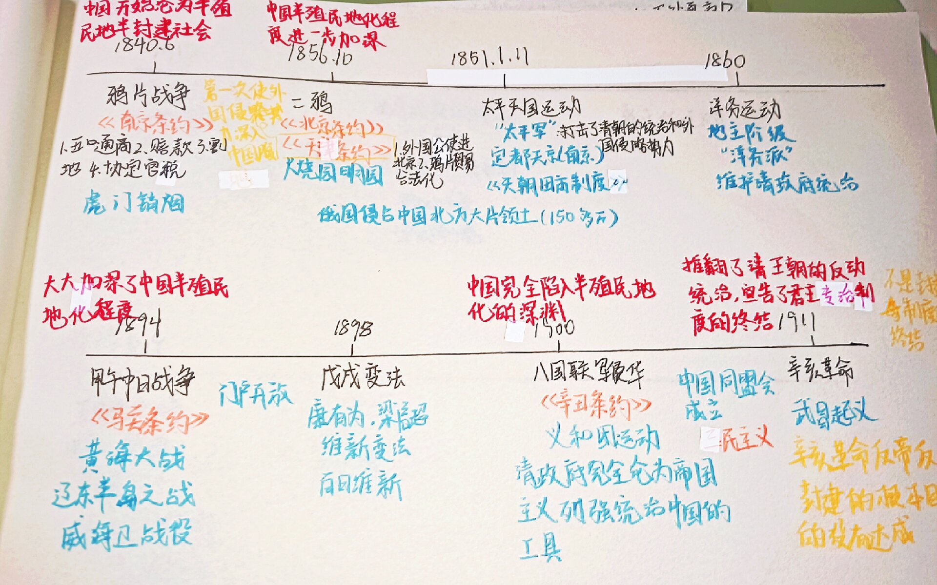【历史】鸦片战争到辛亥革命时间轴 知识点