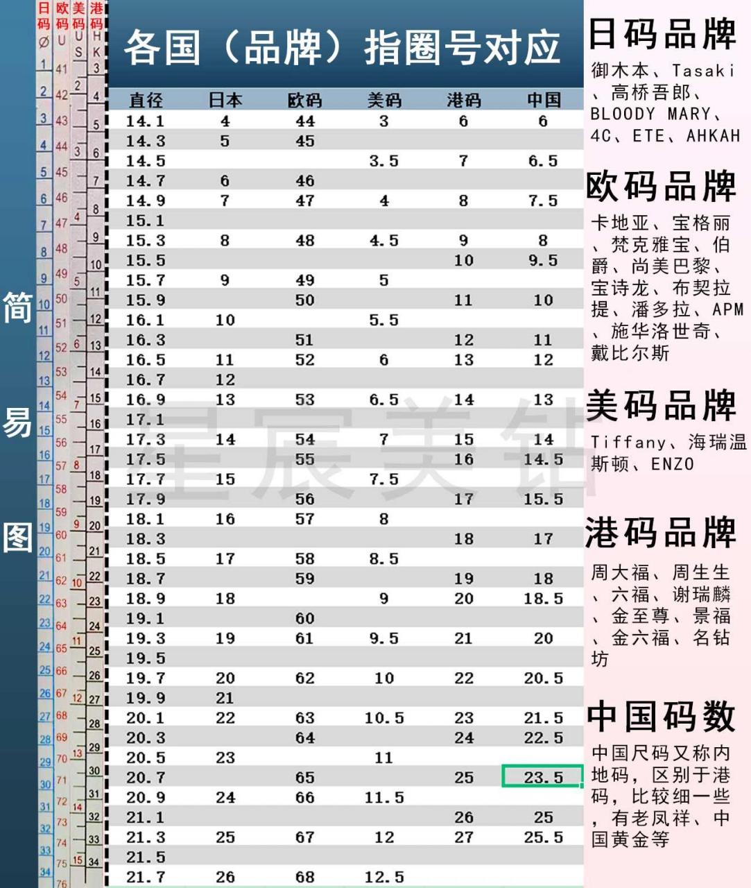 各国知名品牌指圈号对照表(详细) 是不是经常选错圈号而困惑98 各个