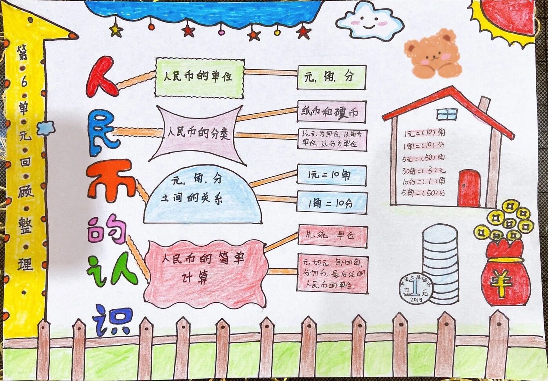 一年级数学手抄报 人民币的认识 一年级下册数学小报 人民币的认识