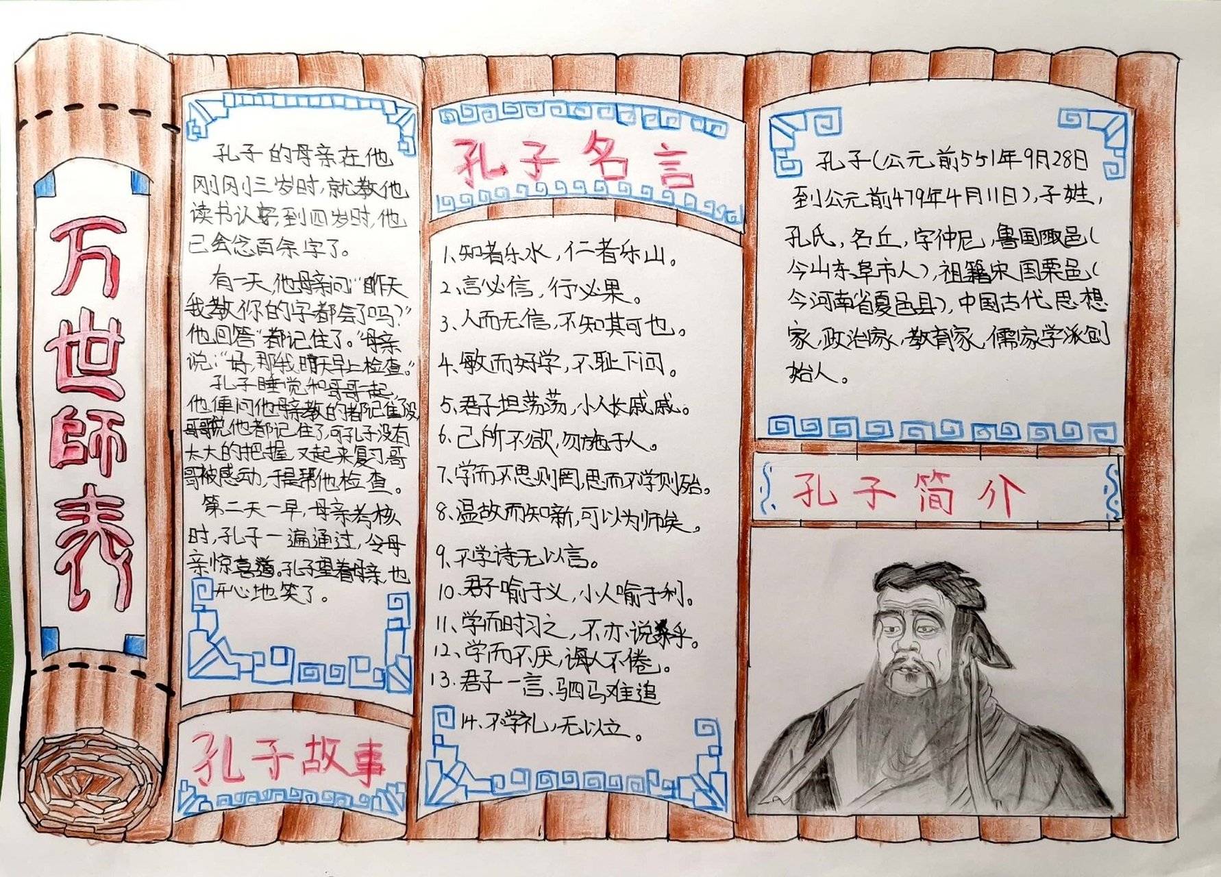 关于孔子的手抄报