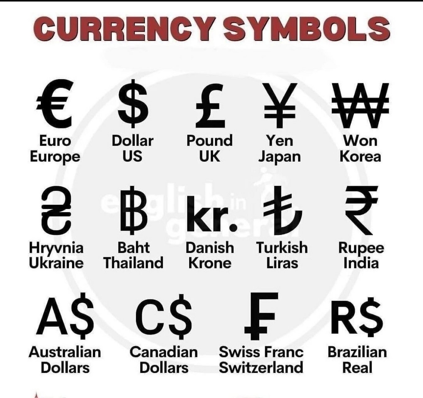 各国货币符号 currency symbols