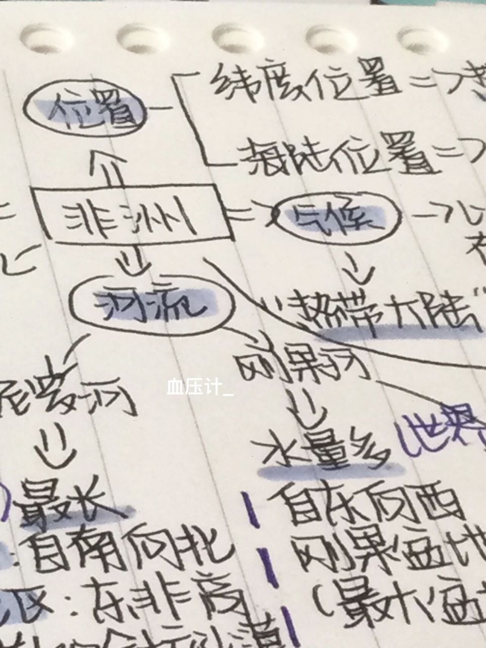 地理 | 98地理七下非洲思维导图 90-地理七下非洲思维导图 07二