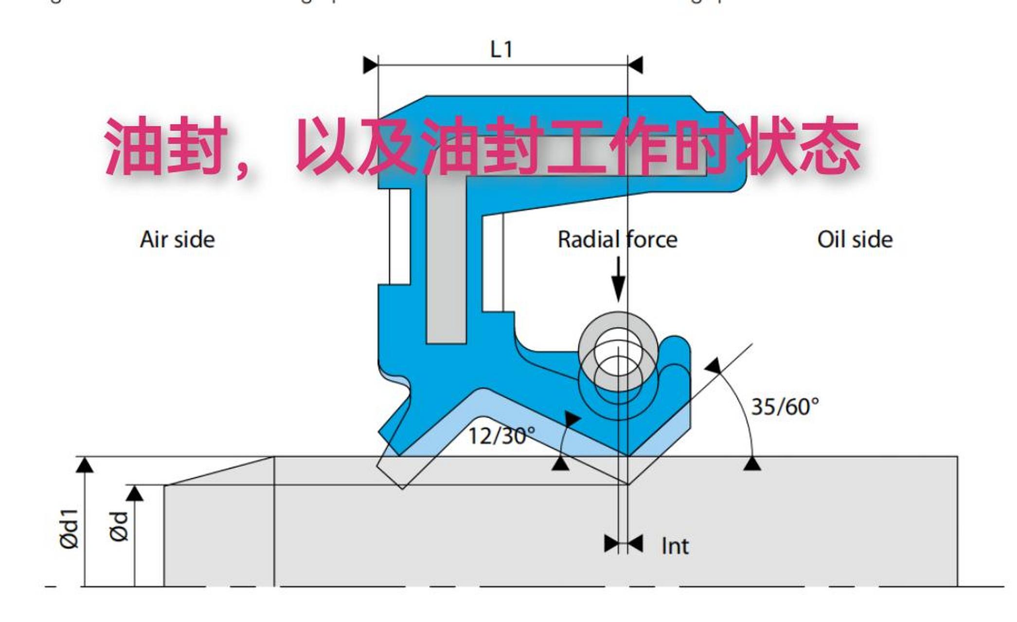 柴油机气门油封安装图图片