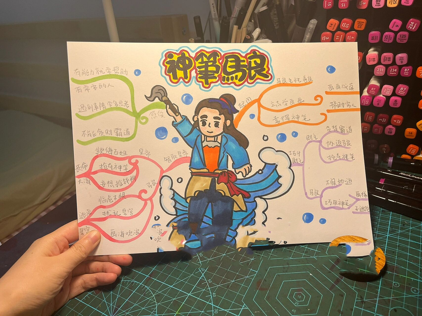 神笔马良 思维导图