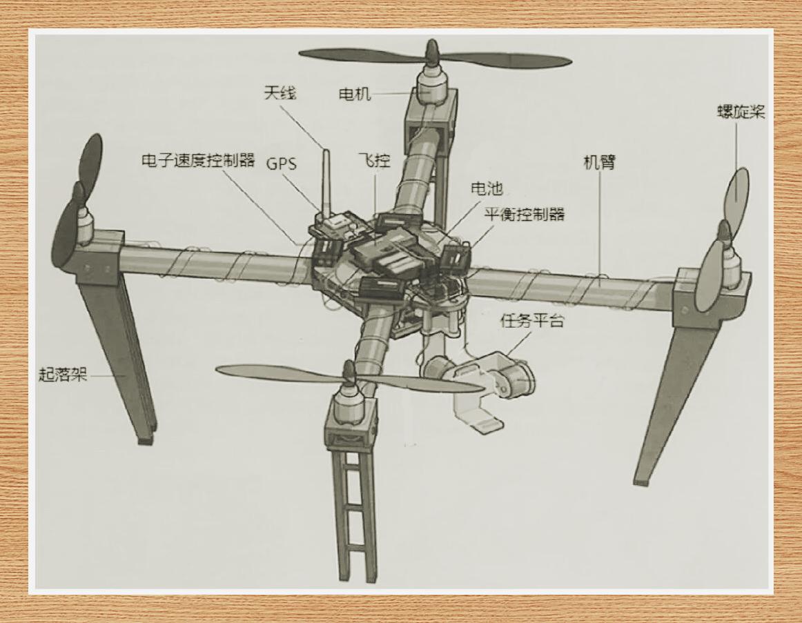 无人机内部结构示意图图片