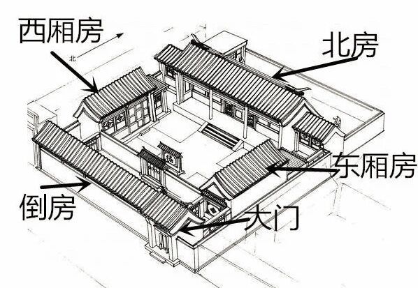 四进院落平面图图片