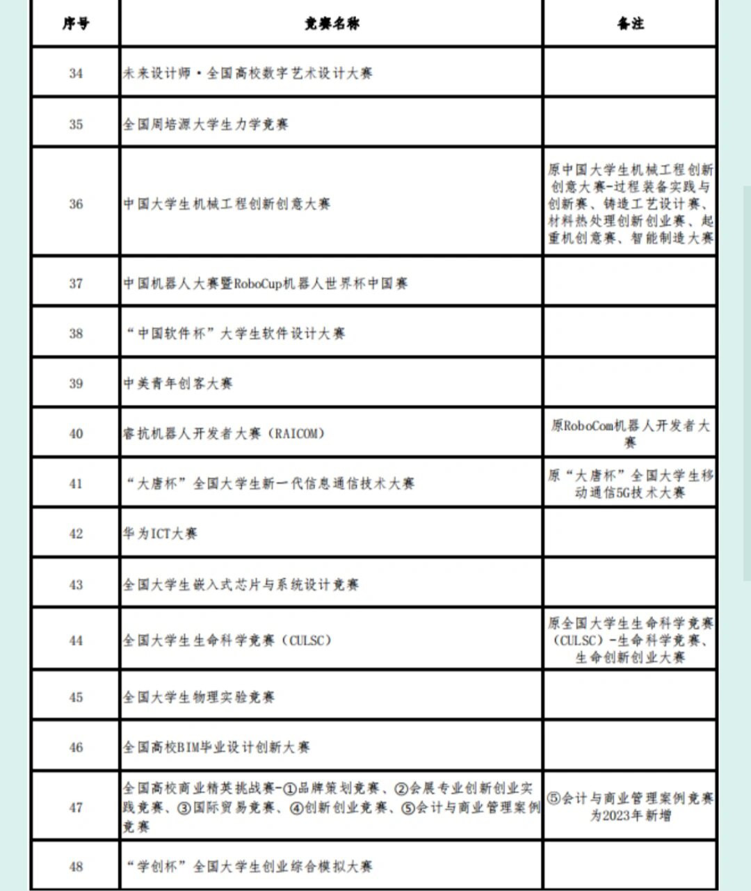 教育部大学生竞赛目录