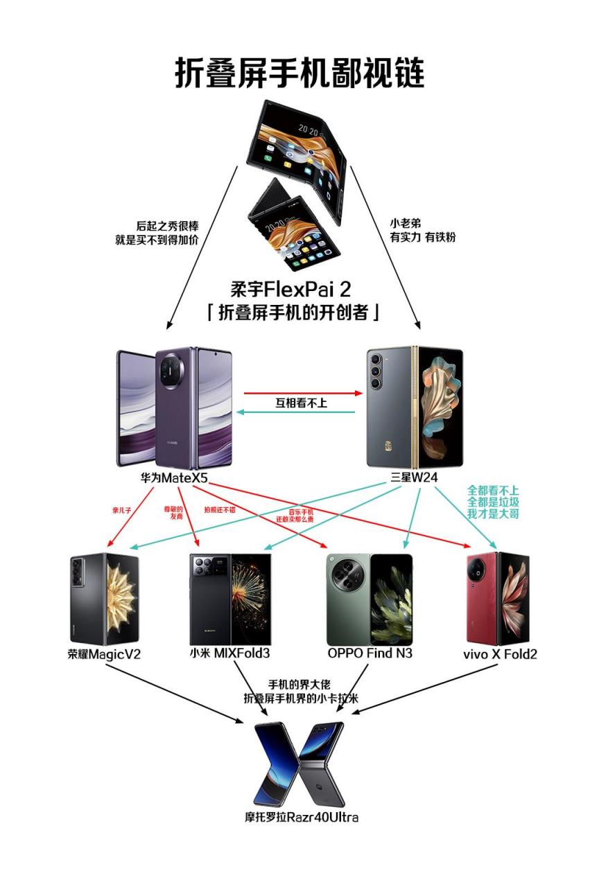 柔宇折叠屏手机参数图片