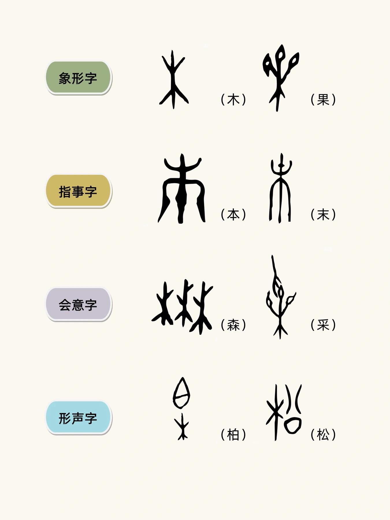 汉字构字法图片