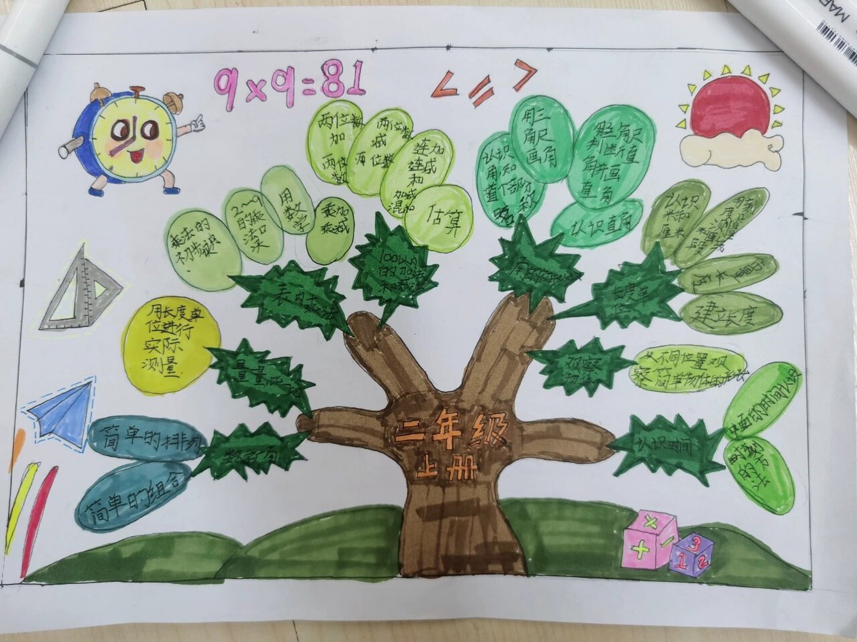 二年级上册数学知识树报    各位宝妈们,是不是在通宵达旦的补各种